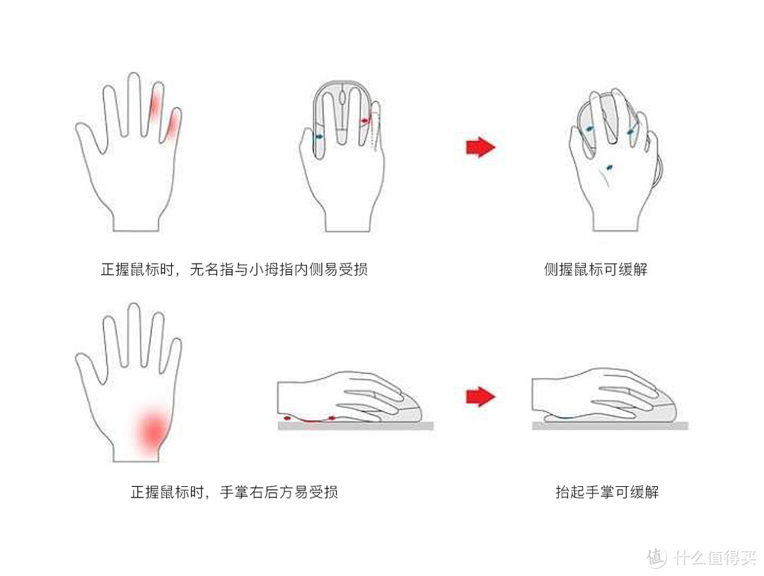 垂直鼠标更好用吗？多彩M618X垂直鼠标体验告诉你答案