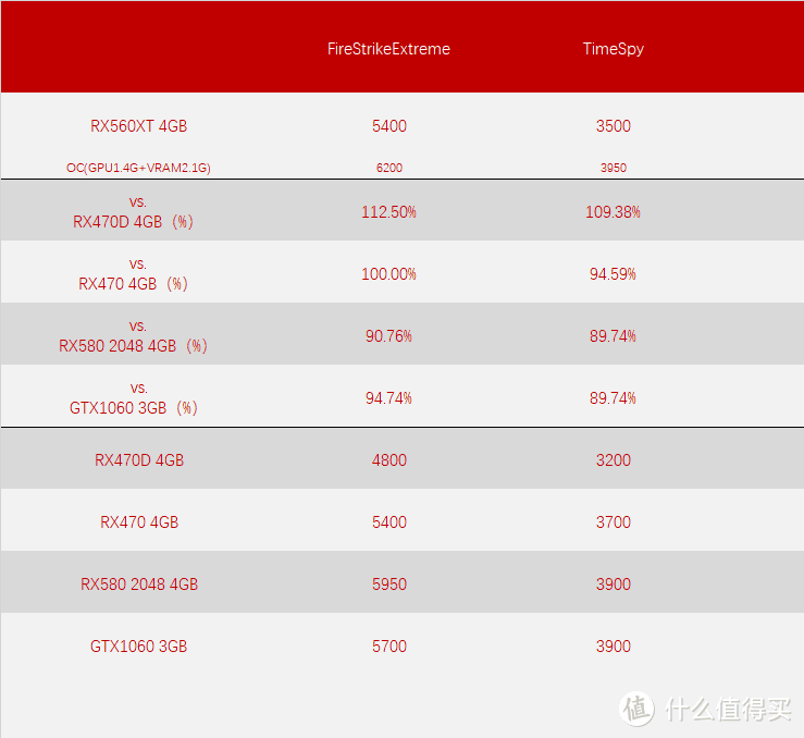 快速了解 AMD Radeon RX560XT 4GB 显卡