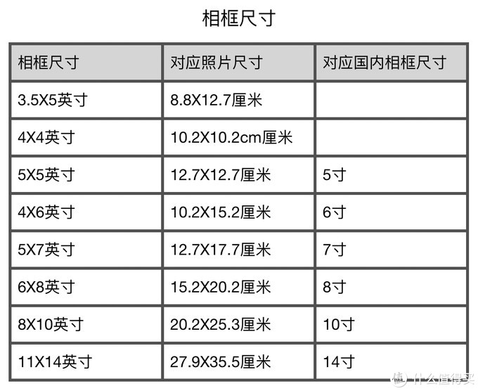 相框照片尺寸参考表