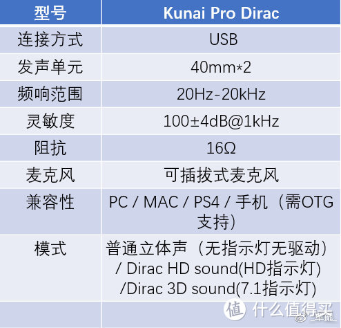 【單擺出品】海神TRITTON Kunai Pro Dirac调音7.1声道耳机分享