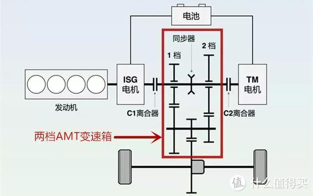 评测名爵6新能源：自主PHEV和合资产品差多远？