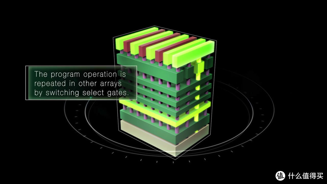 日渐普及的3D闪存到底是如何工作的？