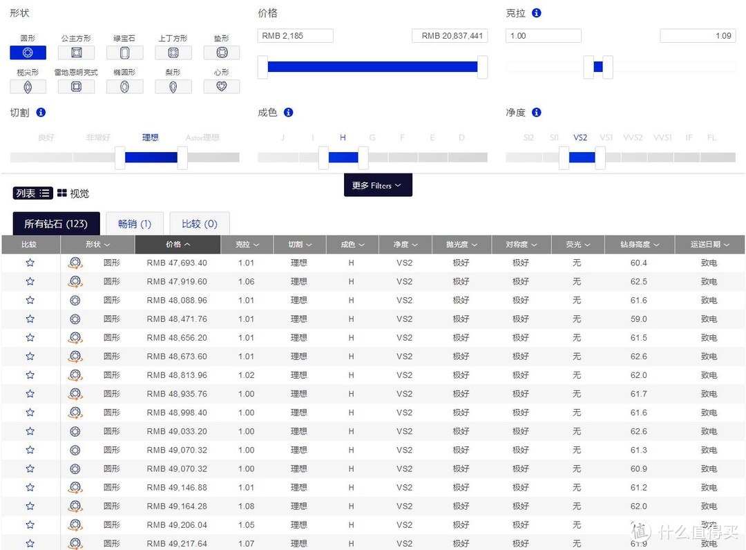 钻石价格大起底，线上各品牌比对，你以为是Blue Nile胜出？No！No！No！