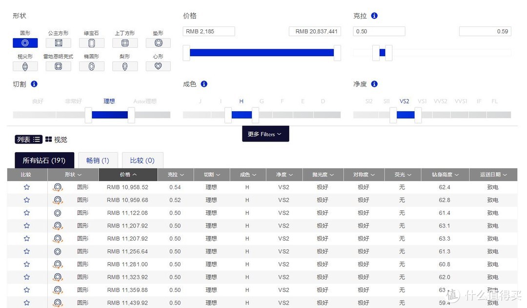 钻石价格大起底，线上各品牌比对，你以为是Blue Nile胜出？No！No！No！