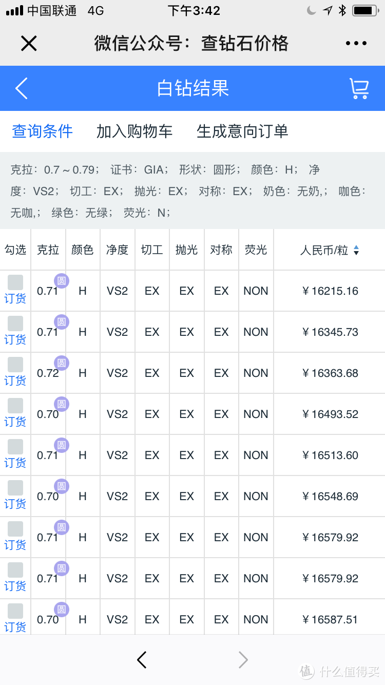 钻石价格大起底，线上各品牌比对，你以为是Blue Nile胜出？No！No！No！