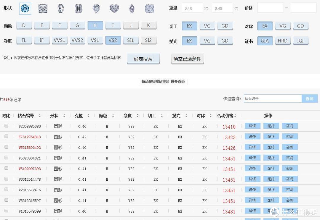 钻石价格大起底，线上各品牌比对，你以为是Blue Nile胜出？No！No！No！