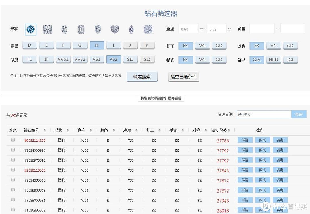 钻石价格大起底，线上各品牌比对，你以为是Blue Nile胜出？No！No！No！