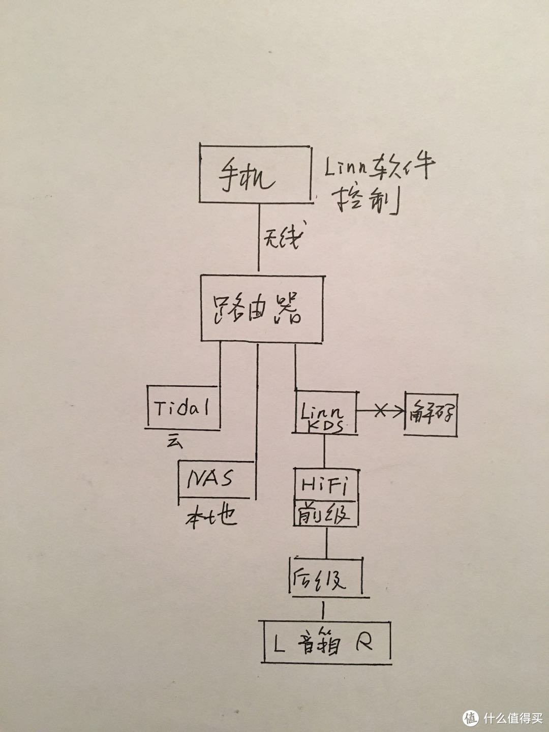 怎样把上亿的音轨搬到家HIFI起来