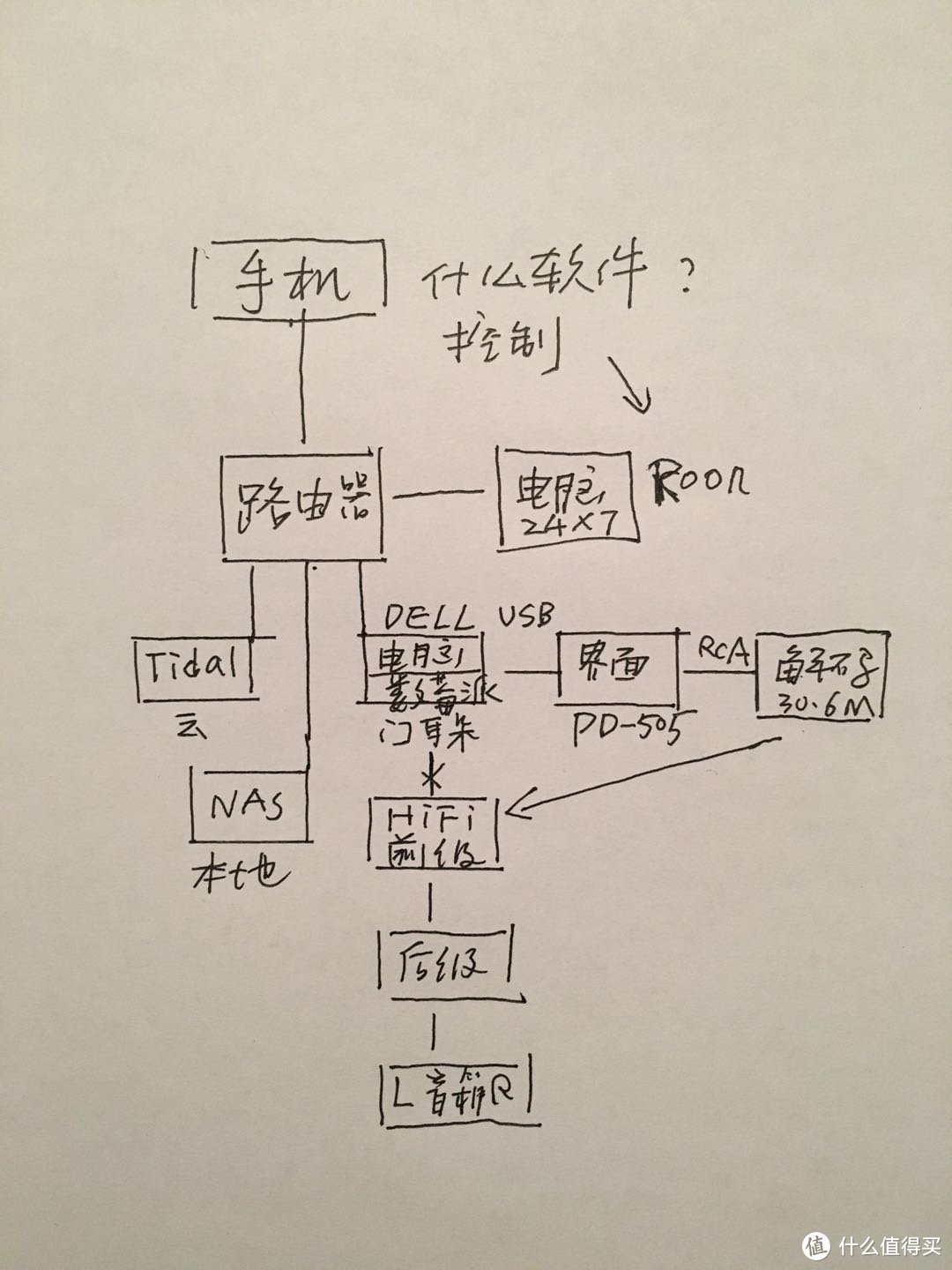 怎样把上亿的音轨搬到家HIFI起来