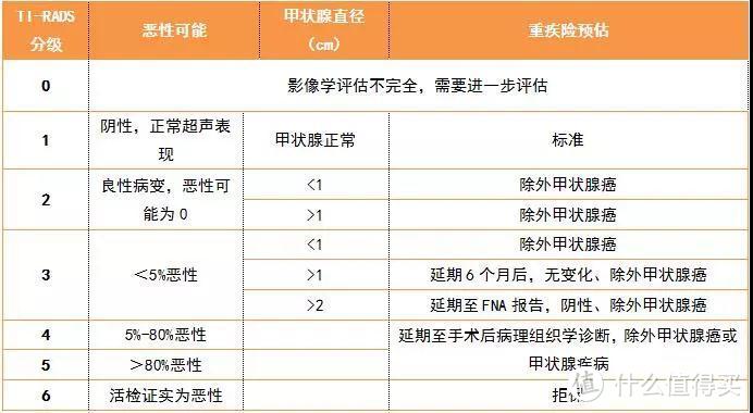 带病怎么投保重疾险？五种常见疾病核保结论