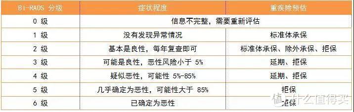 带病怎么投保重疾险？五种常见疾病核保结论