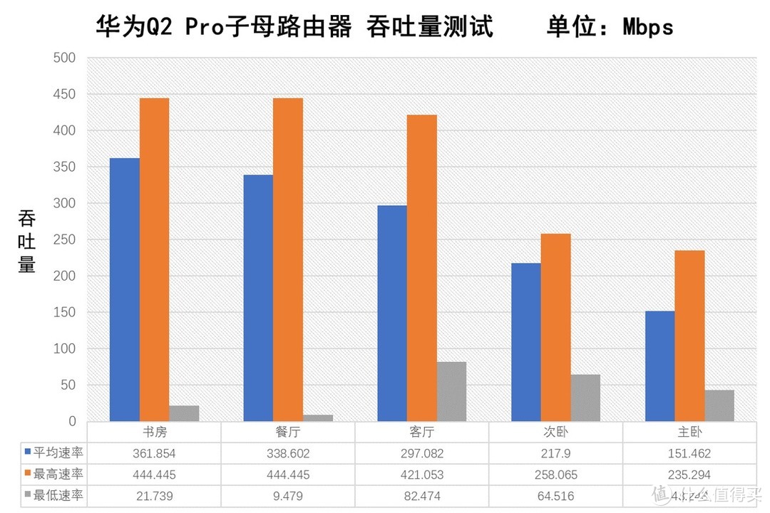 让大户型居室信号再无死角—华为第三代千兆子母路由Q2PRO评测