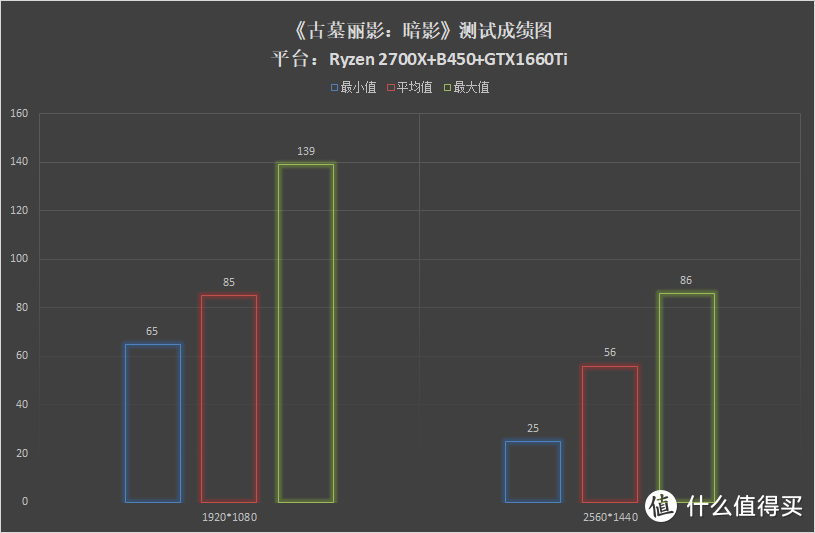 性能升级，价格反降，技嘉GTX1660Ti真的有点甜