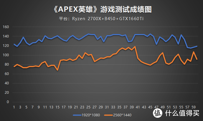 性能升级，价格反降，技嘉GTX1660Ti真的有点甜