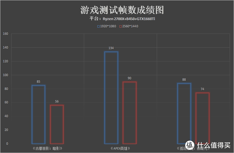 性能升级，价格反降，技嘉GTX1660Ti真的有点甜