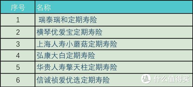 比价＋告知，分分钟变成定寿专家