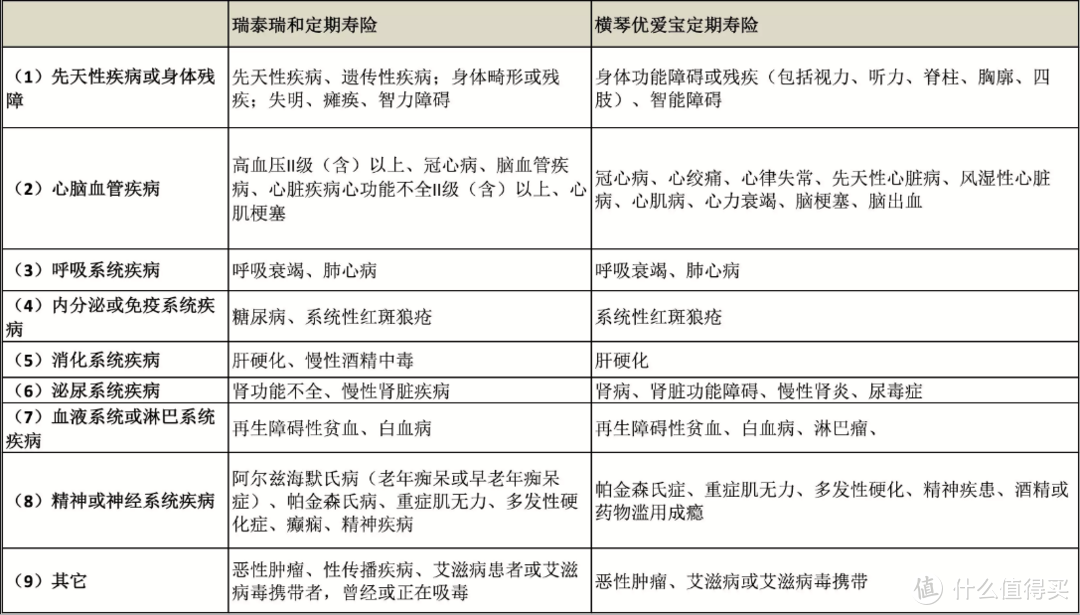 比价＋告知，分分钟变成定寿专家