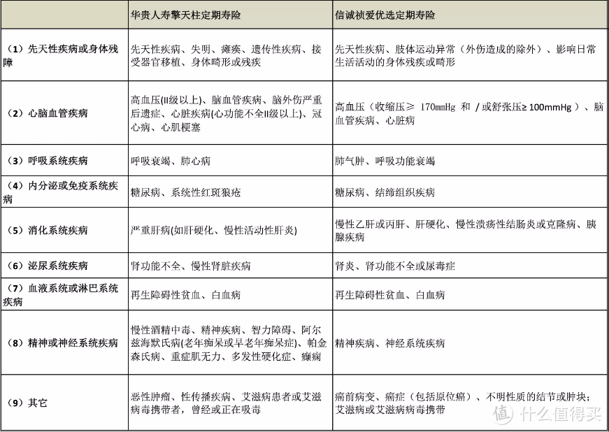 比价＋告知，分分钟变成定寿专家