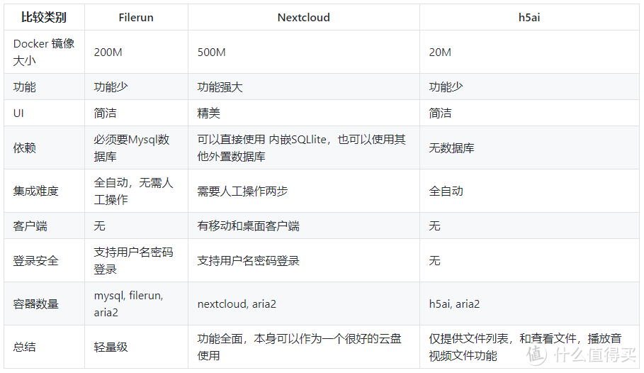 一次搞定Aria/H5ai/Plex全功能个人媒体平台