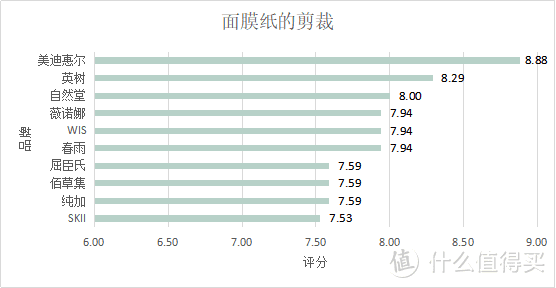 变美千万条，面膜第一条！ 面膜敷的好，男友在高考！