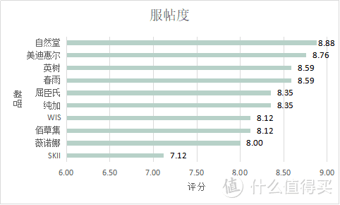 变美千万条，面膜第一条！ 面膜敷的好，男友在高考！