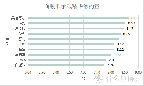 变美千万条，面膜第一条！ 面膜敷的好，男友在高考！