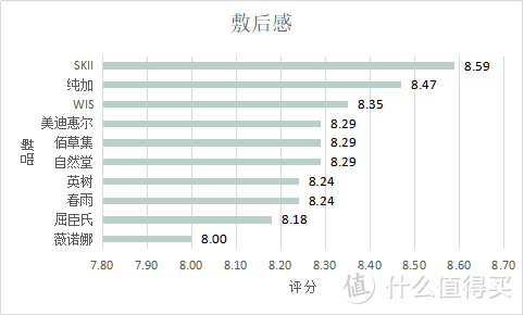 变美千万条，面膜第一条！ 面膜敷的好，男友在高考！