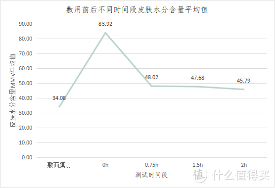 变美千万条，面膜第一条！ 面膜敷的好，男友在高考！