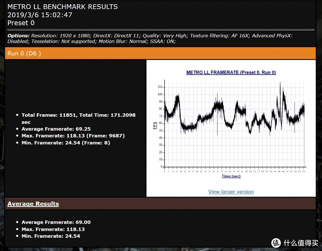 技嘉AORUS 15游戏笔记本评测