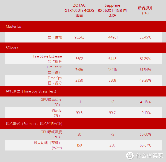 快速了解 AMD Radeon RX560XT 4GB 显卡