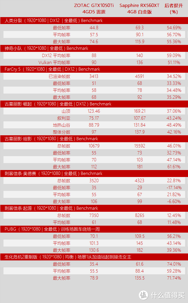 快速了解 AMD Radeon RX560XT 4GB 显卡