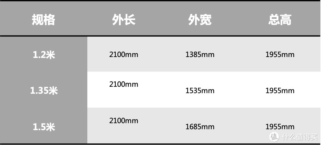 证明你是亲妈：一米阳光 8803上下套床测评