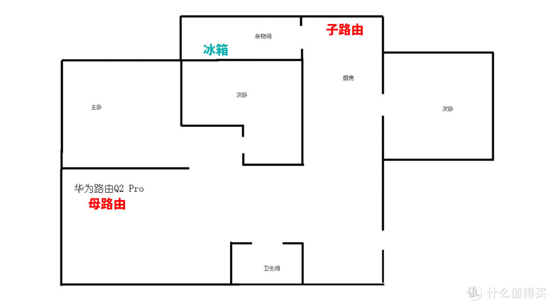 华为Q2 Pro子母路由评测：有插座的地方信号就满格