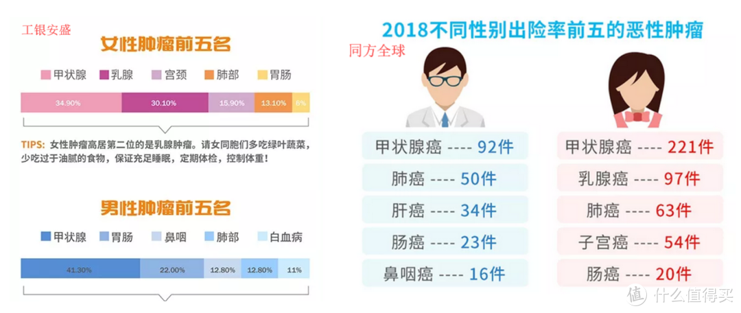 图片来源：保险公司2018年理赔年报