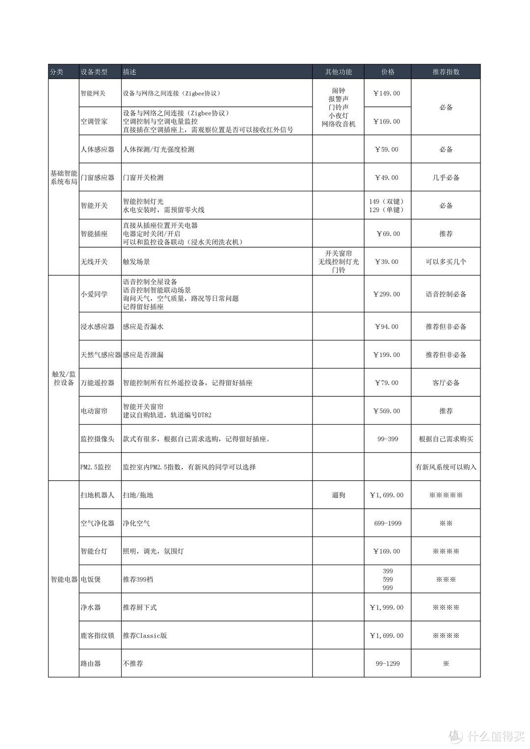 手把手实操指南——小米智能家居