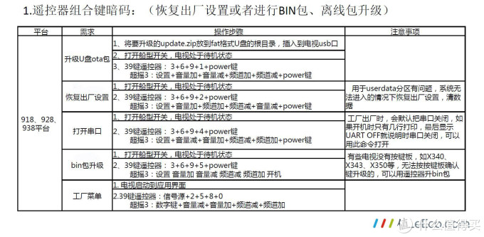 拯救被广告淹没的乐视电视——智能电视折腾记