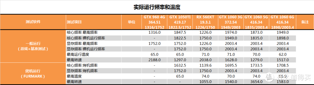 【茶茶】千元级新门槛？AMD RX 560XT测试报告