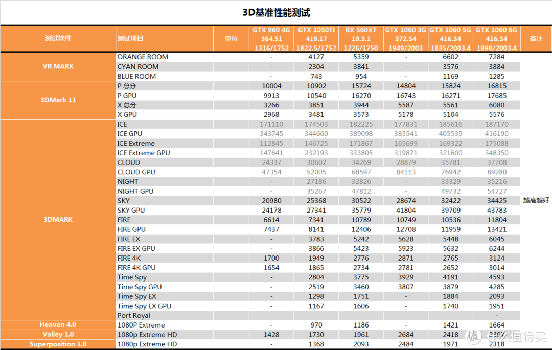 【茶茶】千元级新门槛？AMD RX 560XT测试报告