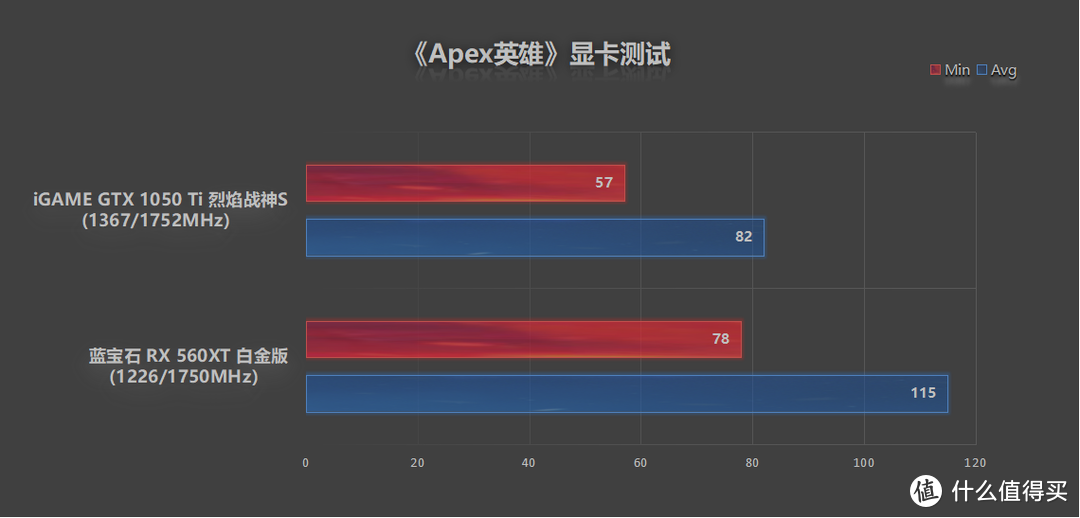 蓝宝石Radeon RX 560XT 白金版 4GB首发评测，千元以下的霸主