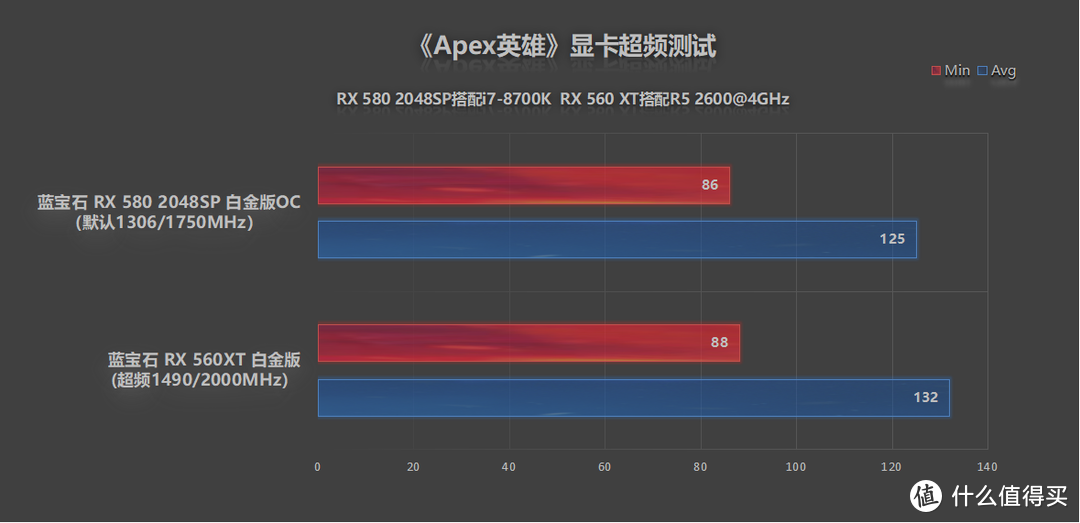 蓝宝石Radeon RX 560XT 白金版 4GB首发评测，千元以下的霸主