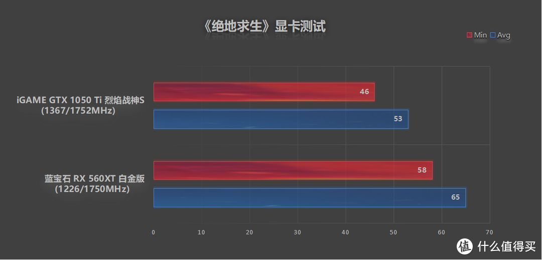 蓝宝石Radeon RX 560XT 白金版 4GB首发评测，千元以下的霸主