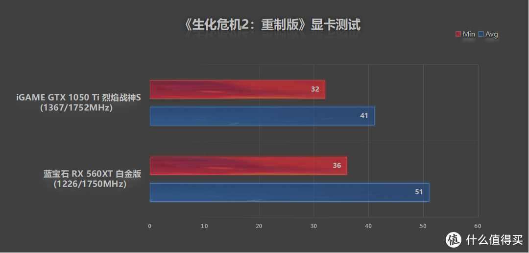 蓝宝石Radeon RX 560XT 白金版 4GB首发评测，千元以下的霸主