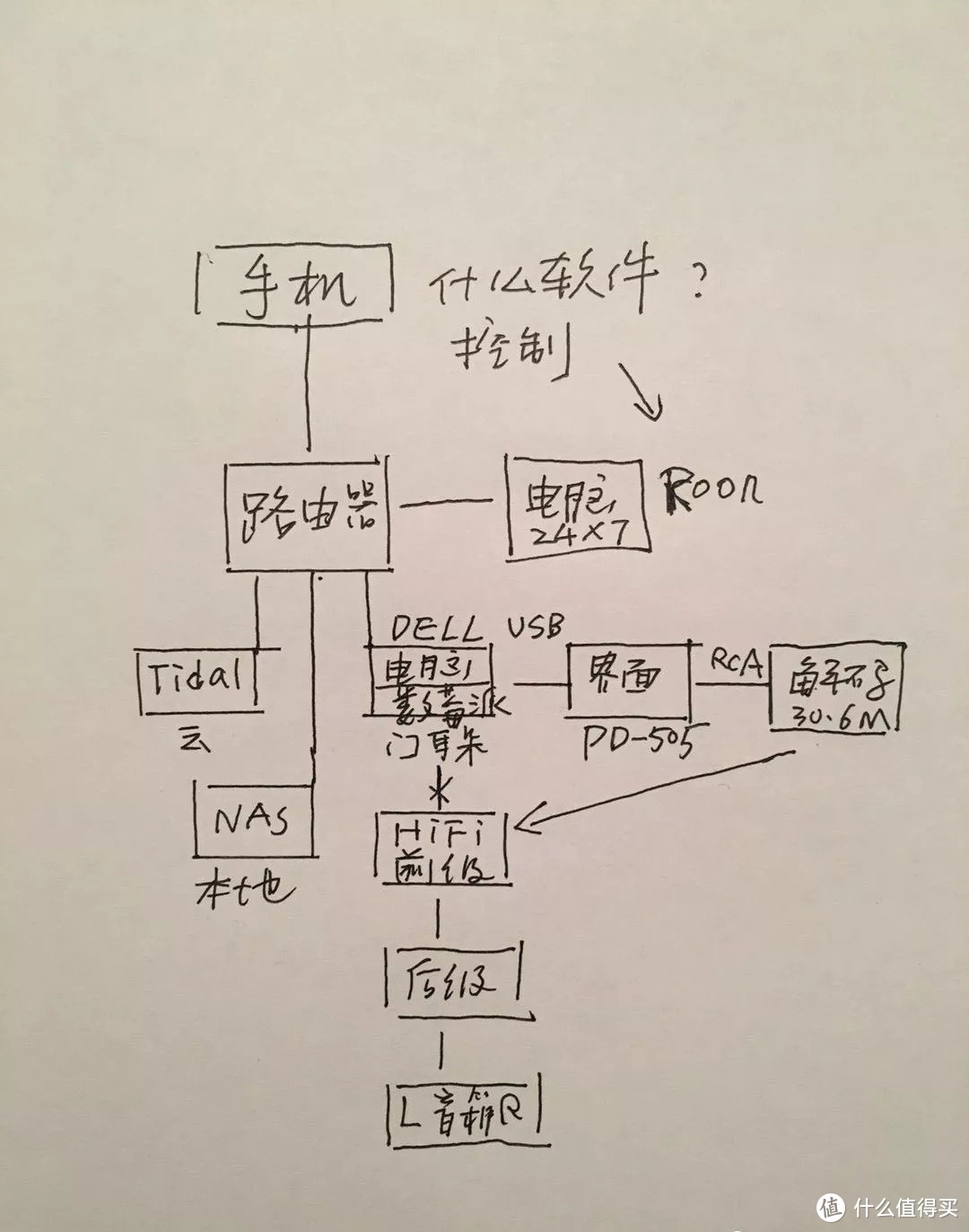 怎样把上亿的音轨搬到家HIFI起来