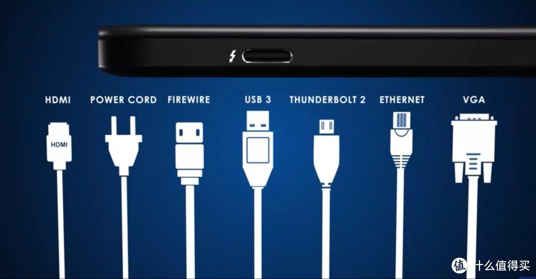 笔记本电脑有望单接口：英特尔向USB Promoter Group开放Thunderbolt 3协议规范