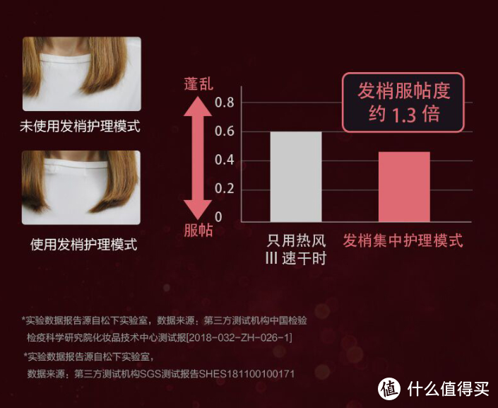 再爆护发黑科技？Panasonic 松下 XD20 空气精华黑科技吹风机 新款上市