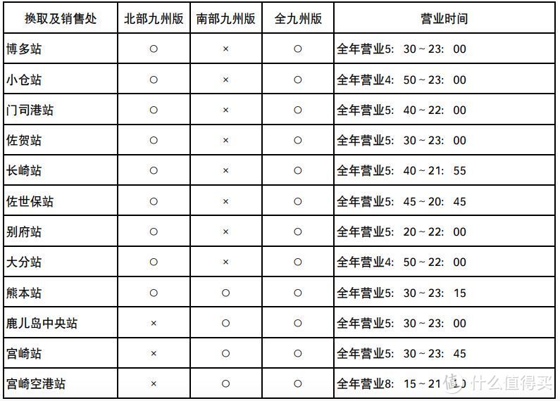 一张票畅游九州，火遍ins的小火车旅行又浪漫又省钱