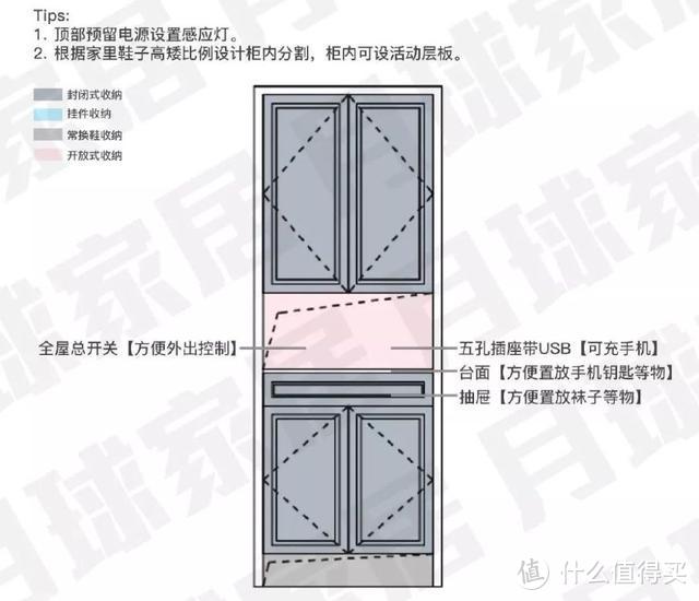 让人眼前一亮的玄关设计，一个柜子变身储物间！