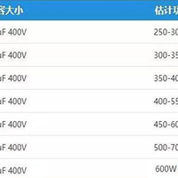 鑫谷GP600P电源使用体验(功率|用料|设计|转换率)