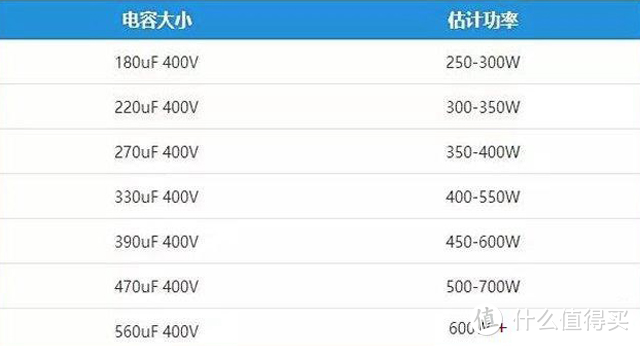 3.15来了，拆一颗价格离你很近的白金版电源！结果惊讶