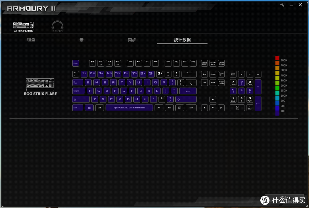 信仰光耀APEX英雄，ROG STRIX FLARE电竞机械键盘评测